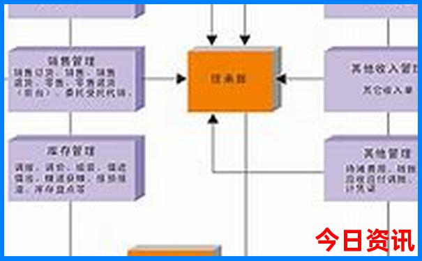 带孩子去北京攻略